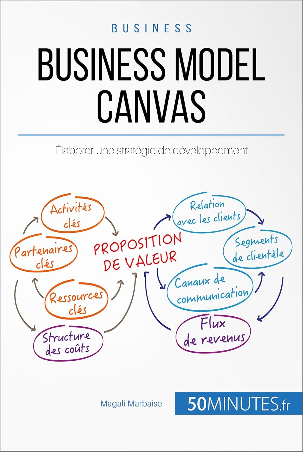 Business Model Canvas: Élaborer une stratégie de développement (Gestion & Marketing t - 31)